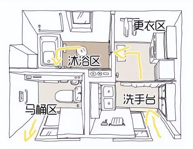 先进设计相较从前幸福指数飙升！尊龙登录入口卫生间的 5 大(图3)