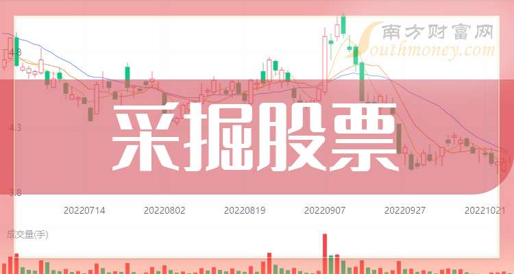 哪只（20241015）尊龙登录采掘概念的龙头是